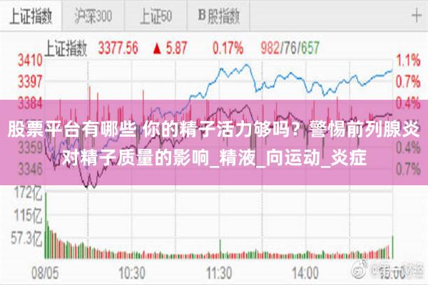 股票平台有哪些 你的精子活力够吗？警惕前列腺炎对精子质量的影响_精液_向运动_炎症