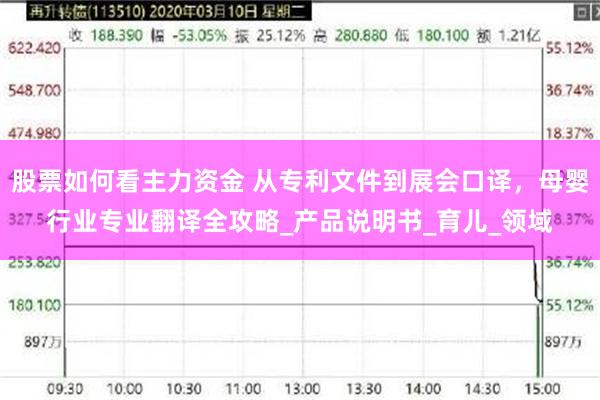 股票如何看主力资金 从专利文件到展会口译，母婴行业专业翻译全攻略_产品说明书_育儿_领域