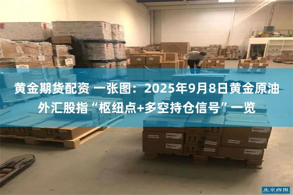 黄金期货配资 一张图：2025年9月8日黄金原油外汇股指“枢纽点+多空持仓信号”一览