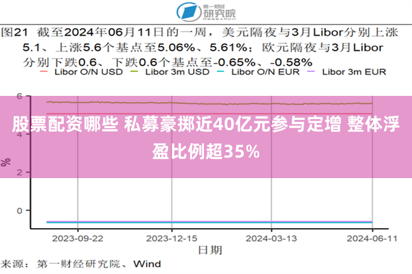 股票配资哪些 私募豪掷近40亿元参与定增 整体浮盈比例超35%